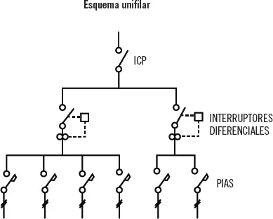 Recuerde Los esquemas unifilares son los más utilizados para representar - фото 78