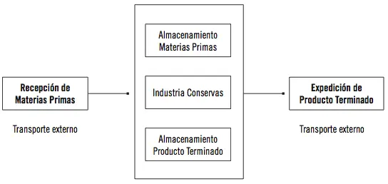Para establecer el plan logístico de almacén es necesario conocer entre otros - фото 26