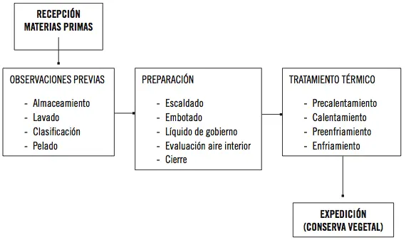 La recepción de los productosse puede definir como el conjunto de operaciones - фото 1