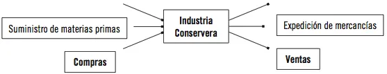 En el contrato de compraventa el vendedor tiene la obligación de conservar el - фото 6