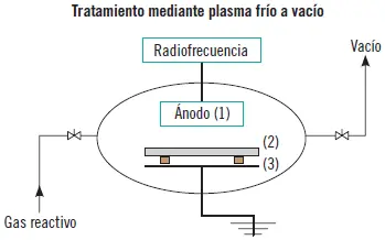 Otros tratamientos Se tratan a continuación otros métodos de activación - фото 8