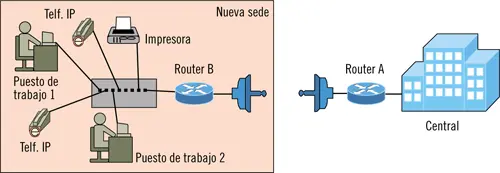 Esquema topológico ampliado Se han incluido dos terminales de VozIP para - фото 40