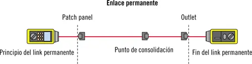 61 Procedimiento de pruebas Atendiendo al medio de transmisión de red - фото 34