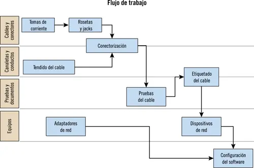 En el esquema se observan las distintas fases de implantación agrupadas por - фото 39