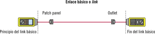 61 Procedimiento de pruebas Atendiendo al medio de transmisión de red - фото 35
