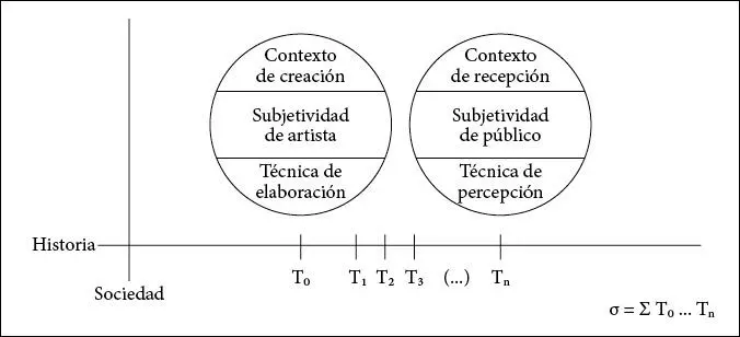 Gráfico 1 Esquema general del proceso del arte Como se dijo previamente el - фото 10