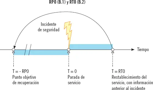 Desde que se produce un incidente hasta que se restablece el servicio pasa un - фото 25