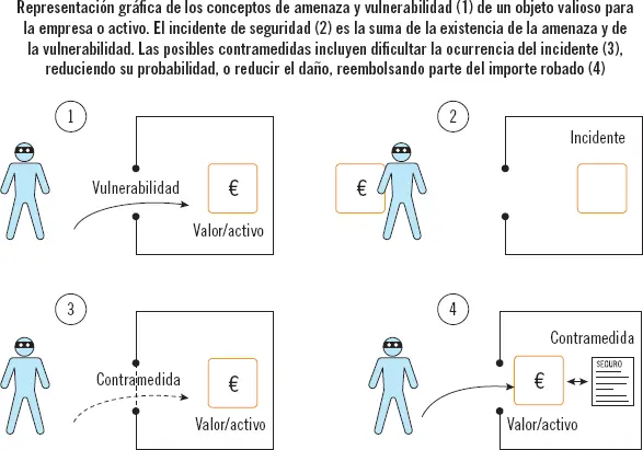 Actividades 3 Intente clasificar las siguientes amenazas según sean - фото 2