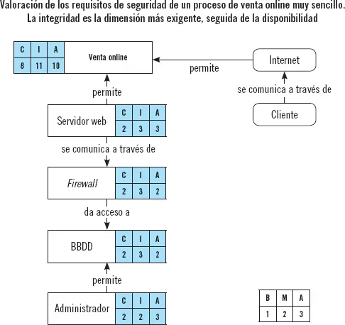 5 Resumen El objetivo de un SGSI es asegurar la continuidad del negocio - фото 46