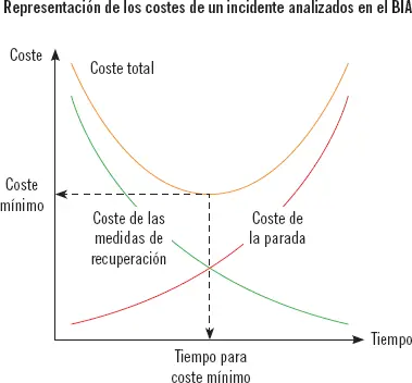 El coste de la parada normalmente aumentará con el tiempo de manera - фото 30