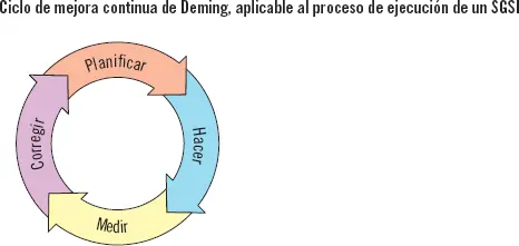 Se analizan o planifican las necesidades de seguridad de la empresa - фото 16
