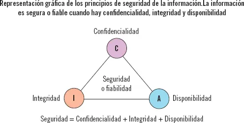 Recuerde Las propiedades principales de la seguridad de la información son 3 - фото 4