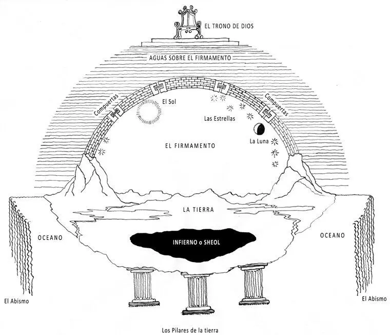 Comparación de los dos relatos de la creación Primer relato Gen 112 4ª - фото 5