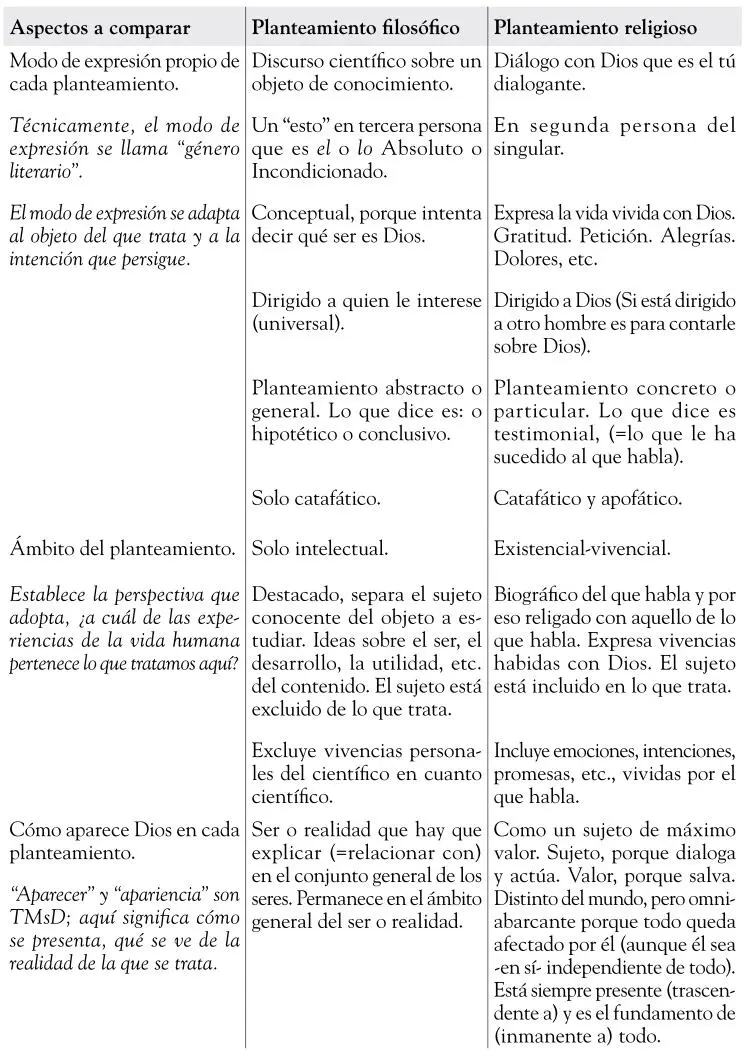 Posibilidades y limitaciones de los planteamientos El filosófico es universal - фото 4