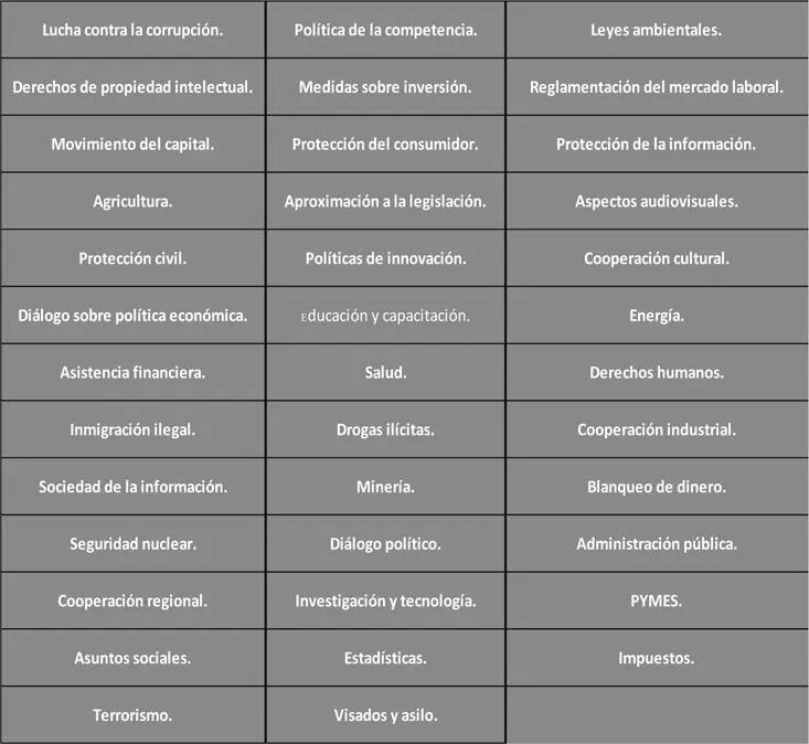 Fuente elaboración propia La modalidad de los acuerdos firmados por los - фото 4