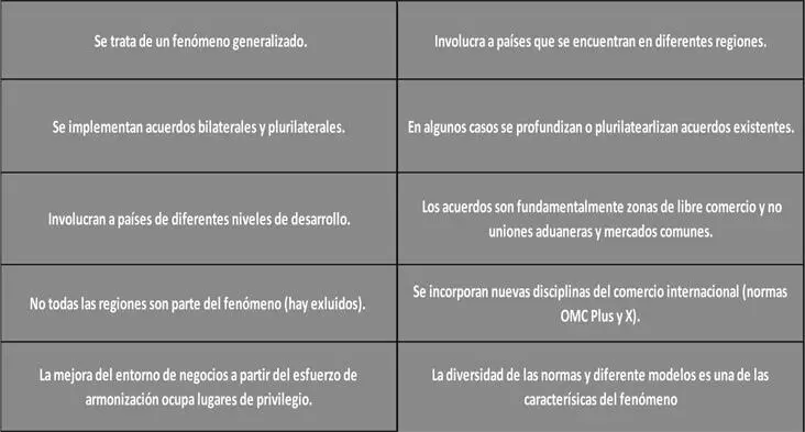 Fuente elaboración propia La OMC ha estudiado el fenómeno de los acuerdos - фото 3
