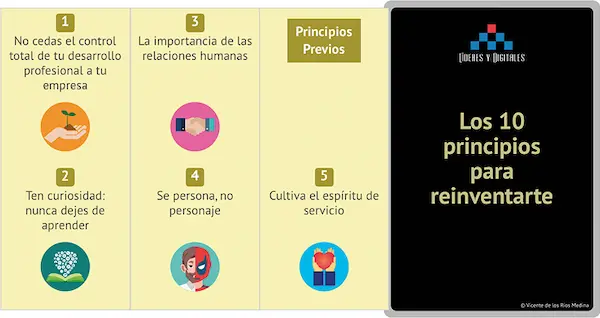 Figura 4 Principios previos que tienes que trabajar para tener más - фото 9