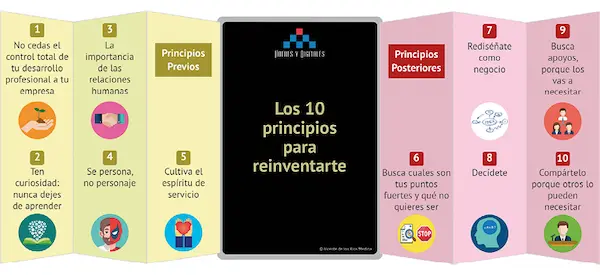 Figura 1 Los 10 principios para reinventarte A lo largo del libro - фото 6