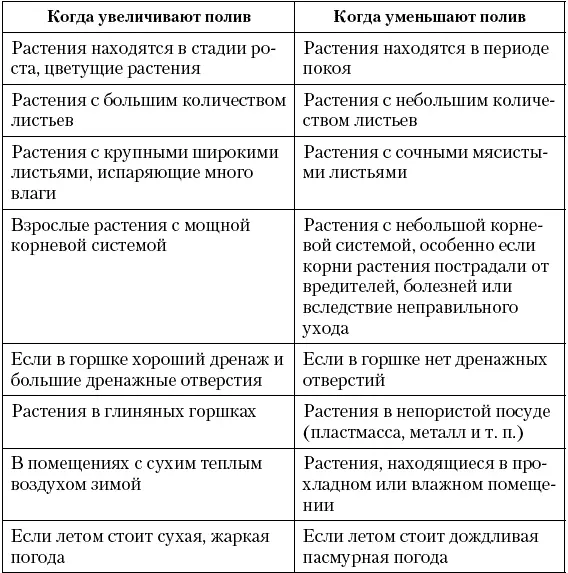 Нельзя сказать что приведенные в сравнительной таблице случаи являются - фото 11