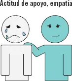 Importante No se debe confundir empatía con simpatía Son dos conceptos - фото 40
