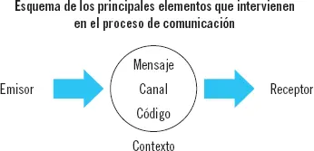 El feedback o retroalimentación mensaje de retornoes la interacción entre - фото 2