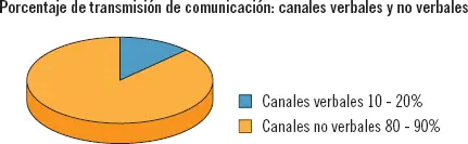 Aplicación práctica Suponga que es un aprendiz de tanatopractor y acaba de - фото 20