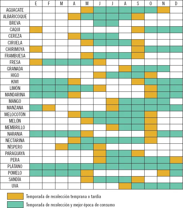 Calendario anual de frutas más comunes Aplicación práctica Es el - фото 23