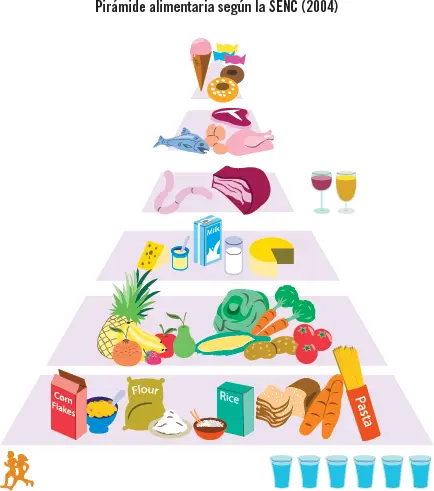 Una dieta equilibradaes aquella que contiene todos los alimentos necesarios - фото 46
