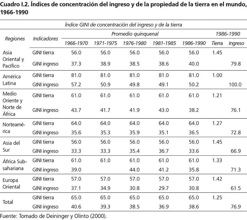 El mismo autor ubica los índices de Gini de Brasil 433 en 1873 Chile - фото 3