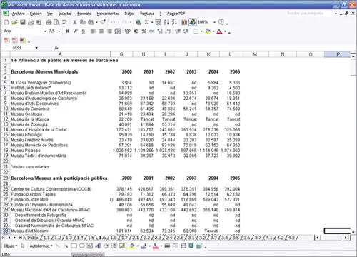 Base de datos de la afluencia de visitantes a los recursos turísticos de - фото 24