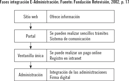 En líneas generales los servicios ofrecidos por la Administración electrónica - фото 18