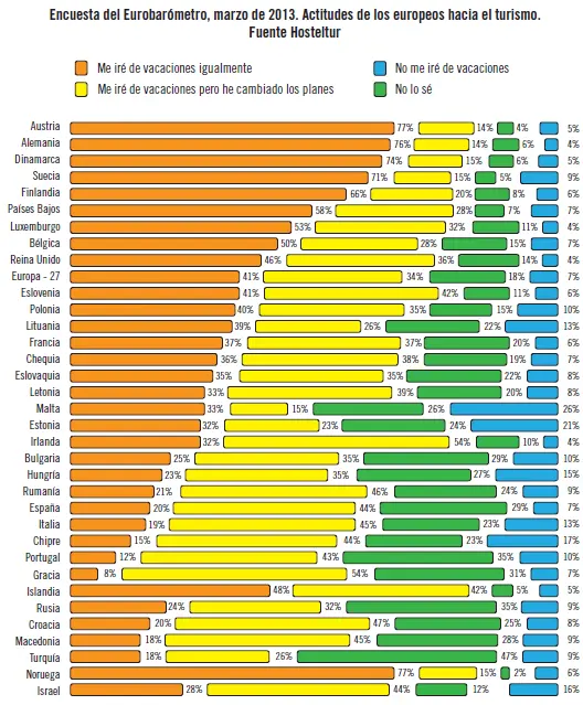 8Los sistemas globales de distribución o GDS Los tipos de sistemas - фото 166