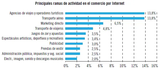 Según los datos de este estudio los intermediarios turísticos agencias de - фото 97