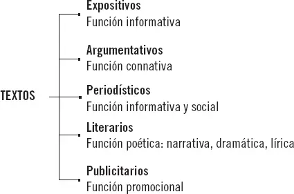 4 El lenguaje escrito y la educación Leer y escribir son destrezas - фото 63