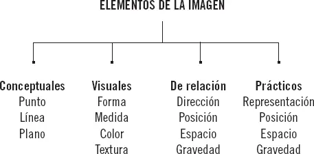 3 Los recursos gráficos en educación infantil La imagen y los gráficos tienen - фото 75