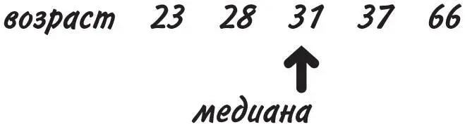 Медиана в этом случае равна 31 Если же число всех значений четное надо взять - фото 148