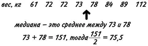 Посередине находятся числа 73 и 78 поэтому медиана веса восьми постоянных - фото 149