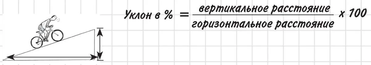 Вертикальное расстояние на которое вы поднимаетесь вверх делится на - фото 181