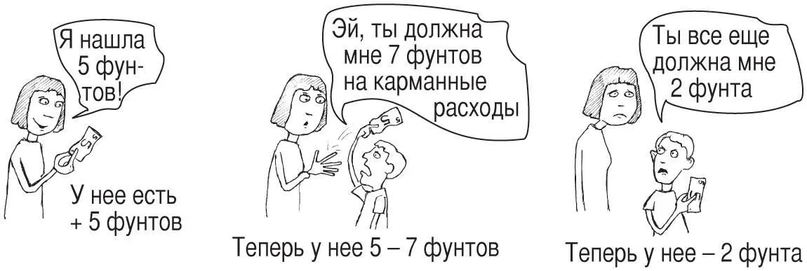 Вычитание большего числа из меньшего поначалу может сбивать с толку Для - фото 20