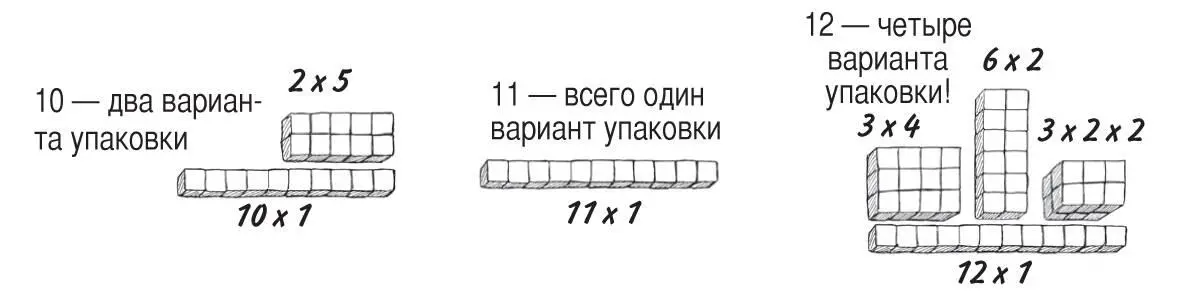 Наименьшее простое число это 2 Также это единственное четное простое число - фото 30