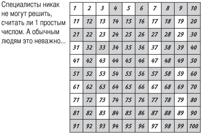Здесь представлены все числа от 1 до 100 причем числа в белых квадратиках - фото 31