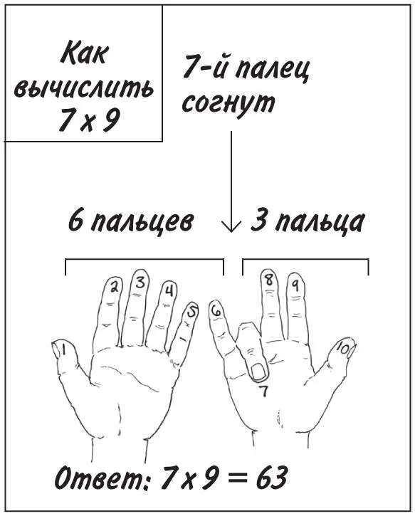 Но есть трюки и похитрее Зная таблицу умножения вплоть до 5 5 вы можете - фото 32