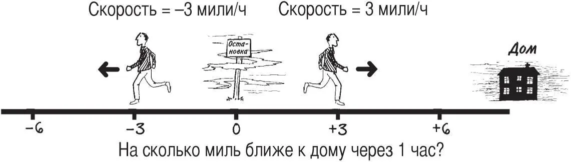 Теперь вы опять стартуете от автобусной остановки но на этот раз решаете - фото 46