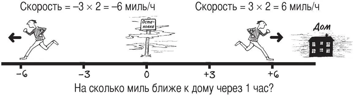 Давайте в последний раз устроим забег от остановки но поскольку внимание - фото 47