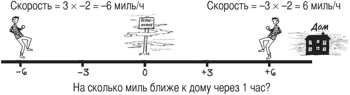 Итак только что мы доказали что смотреть в сторону противоположную цели и - фото 48