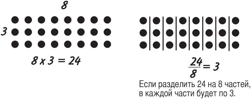 Деление больших чисел Предыдущая задача была довольно легкой поскольку 24 - фото 52