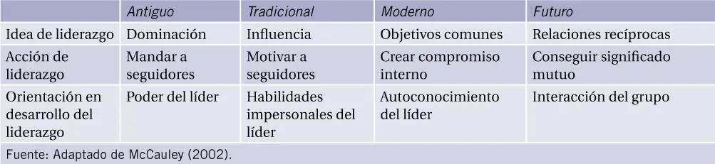 Diferenciación del líder Los valores y principios de un líder Son los valores - фото 6