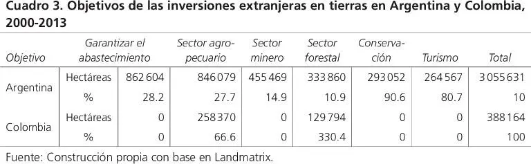 En el caso de Argentina se presenta un panorama un poco más diversificado en - фото 5