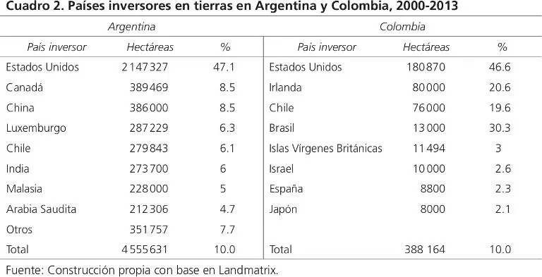 Este patrón de países inversores en el sector forestal en el caso de Colombia - фото 4