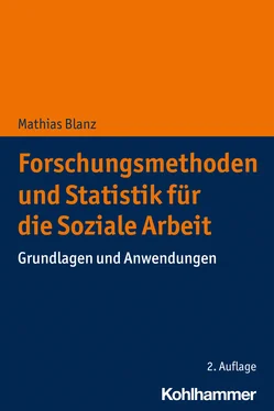 Mathias Blanz Forschungsmethoden und Statistik für die Soziale Arbeit обложка книги